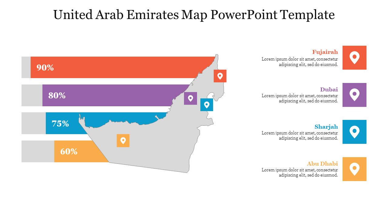 United Arab Emirates Map PowerPoint Template